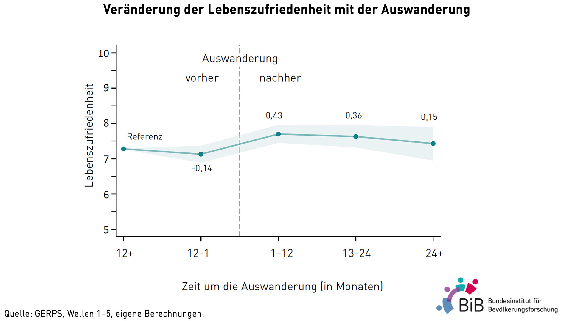 Macht Auswandern glücklich Warum der Schritt ins Ausland das Leben positiv verändern kann