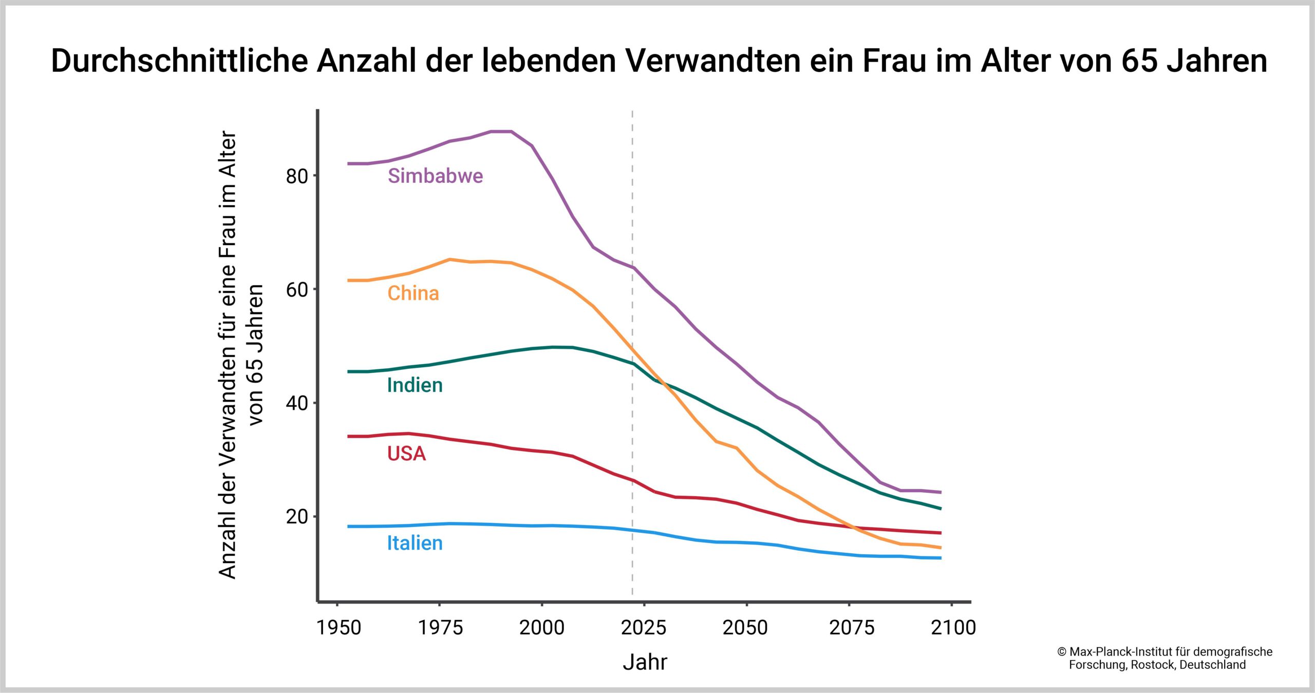Familien werden sich in den nächsten Jahren dramatisch verändern