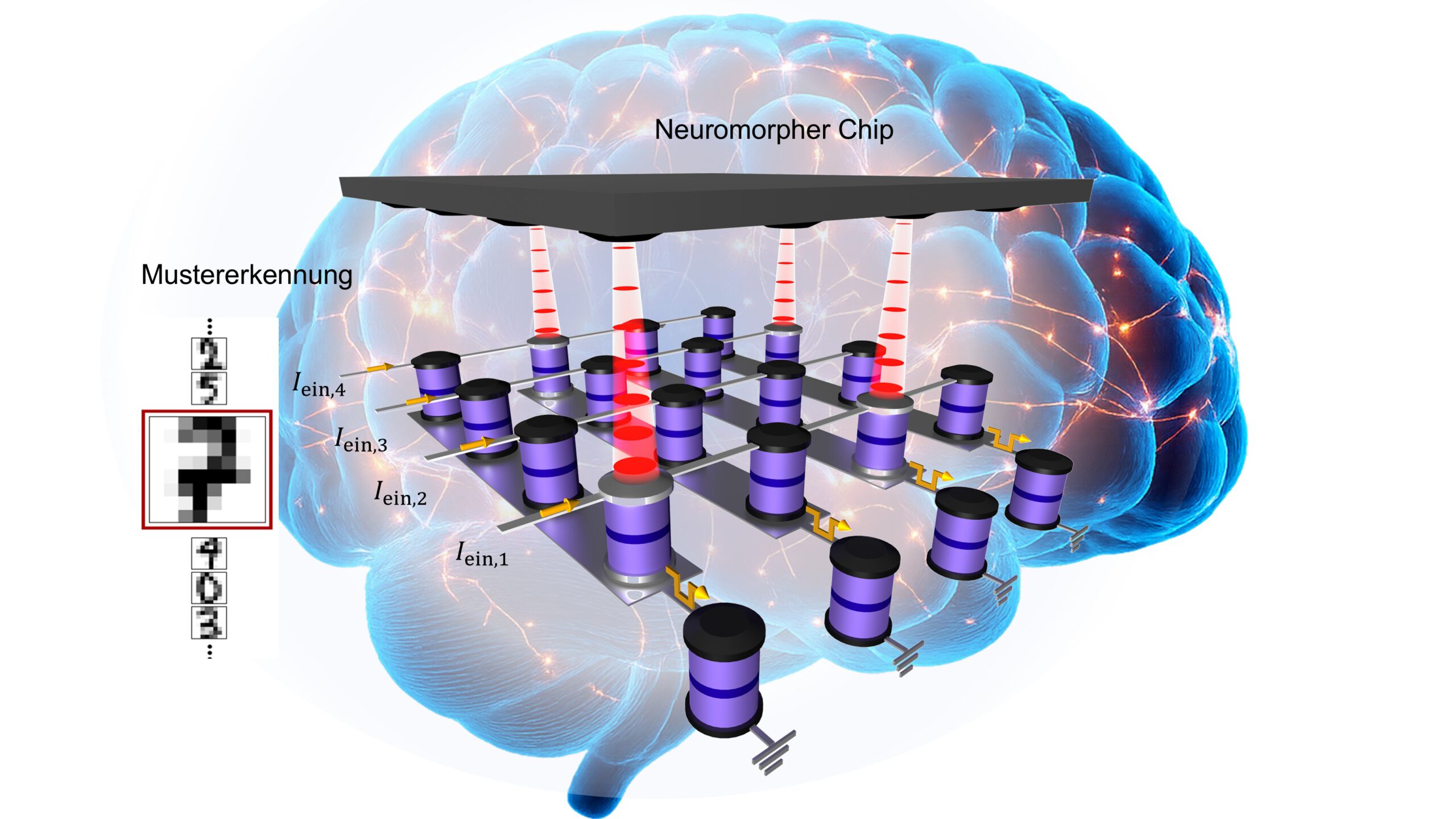 Moderne Architekturen für ein energieeffizientes Gehirn-inspiriertes Rechnen