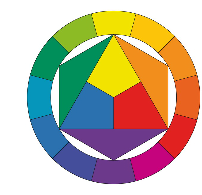 12-teiliger Farbkreis nach Johannes Itten