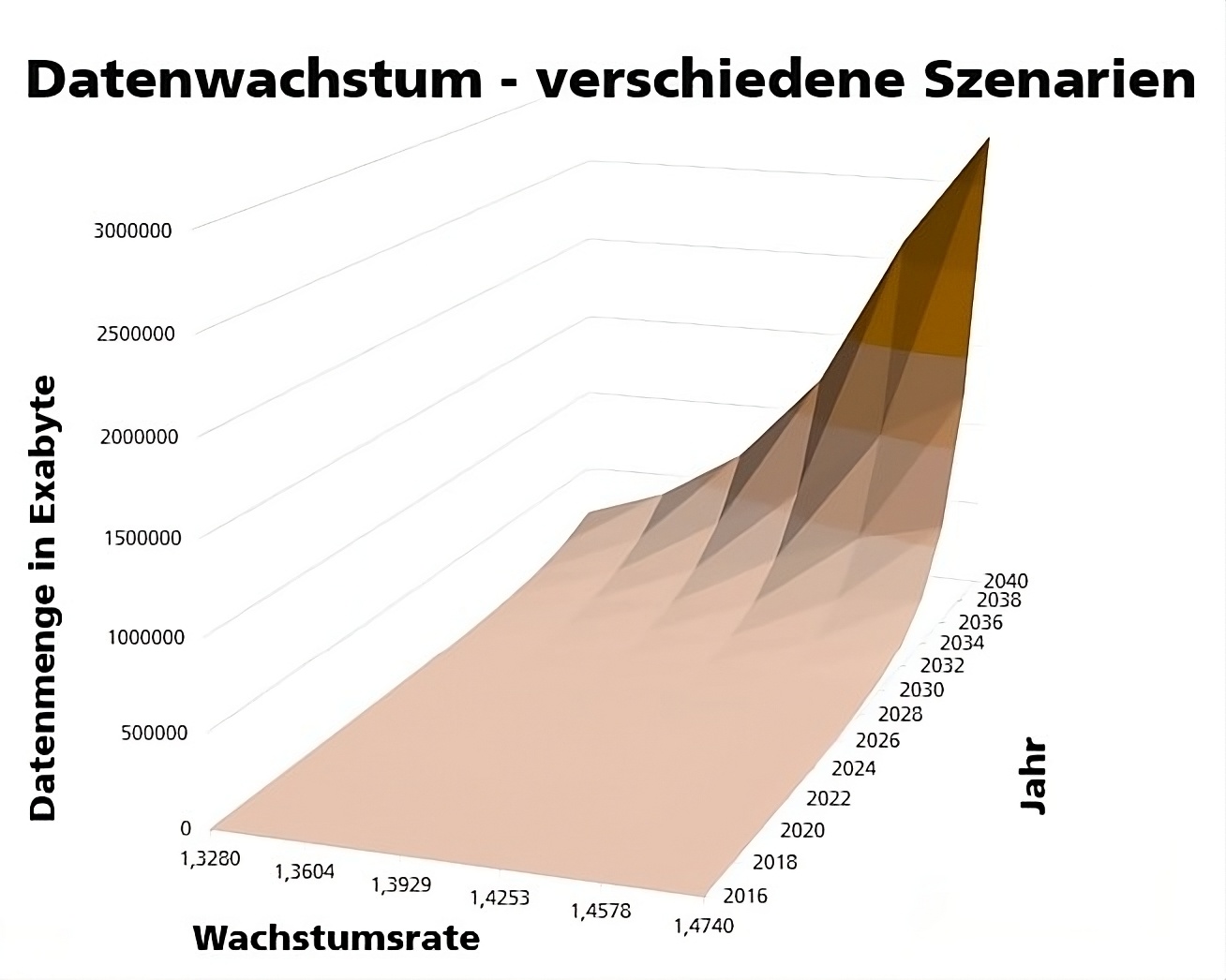 Technologien der Zukunft, Ressourcen am Limit