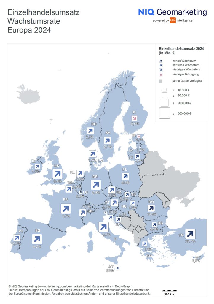 Grafik GfK Nielsen Einzelhandel, Einzelhandelsumsatz