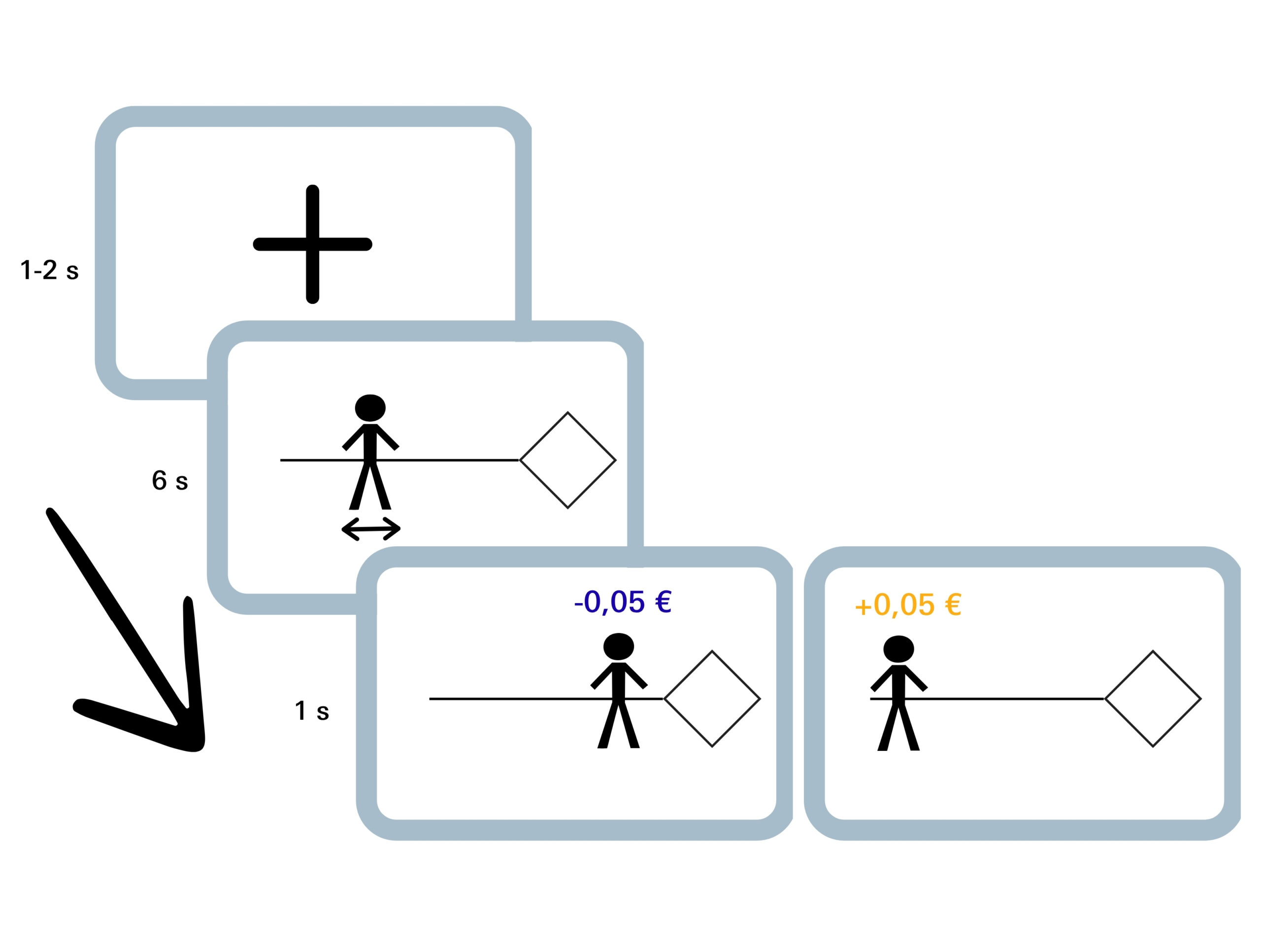 Wann man sich besser trennt oder verbindet, finanzielle Anreize als Motiv