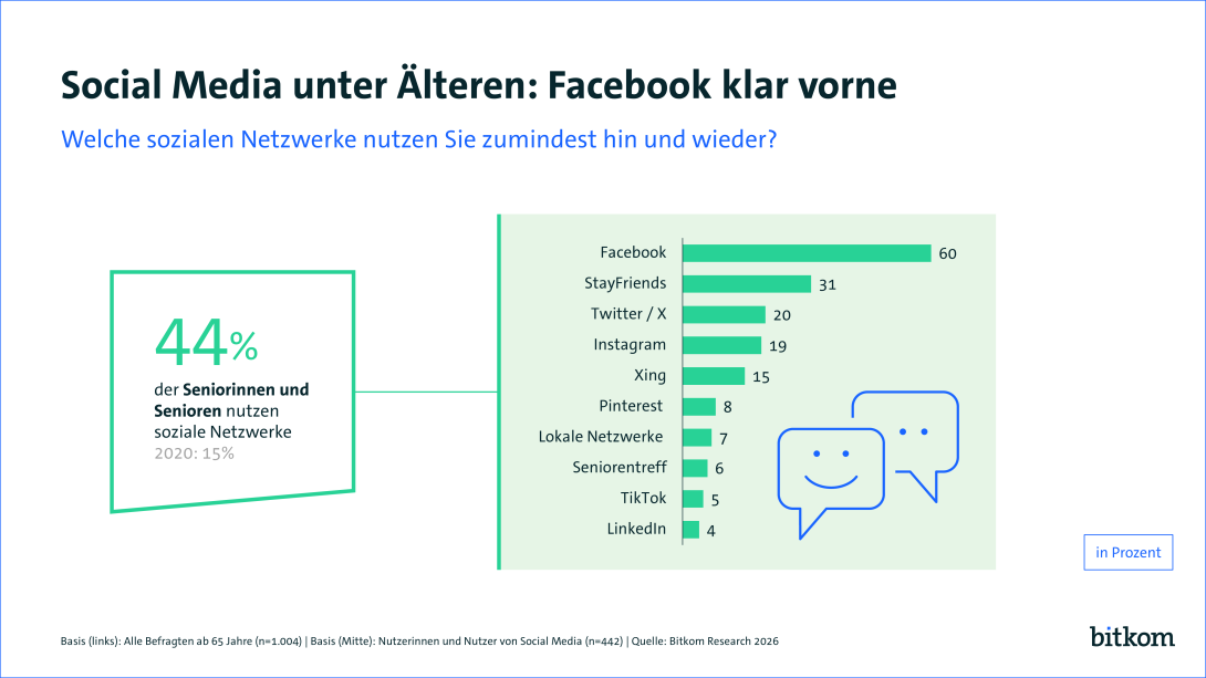 Bitkom: Seniorinnen und Senioren nutzen wachsend soziale Netzwerke