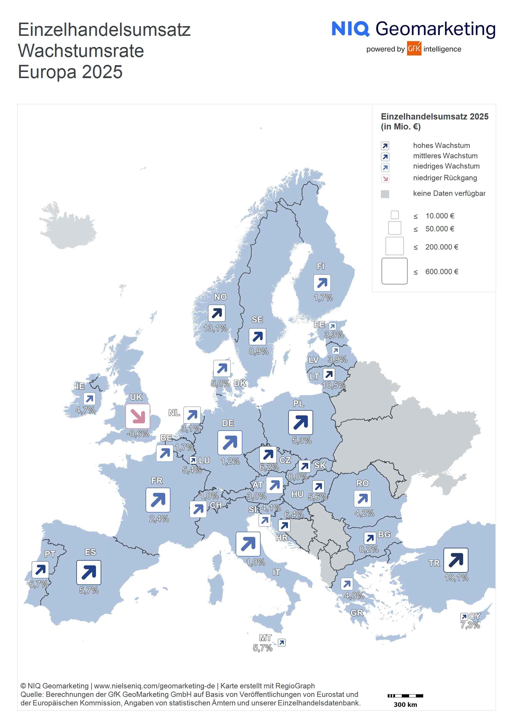 Studie zum europäischen Einzelhandel 2025 und 2026